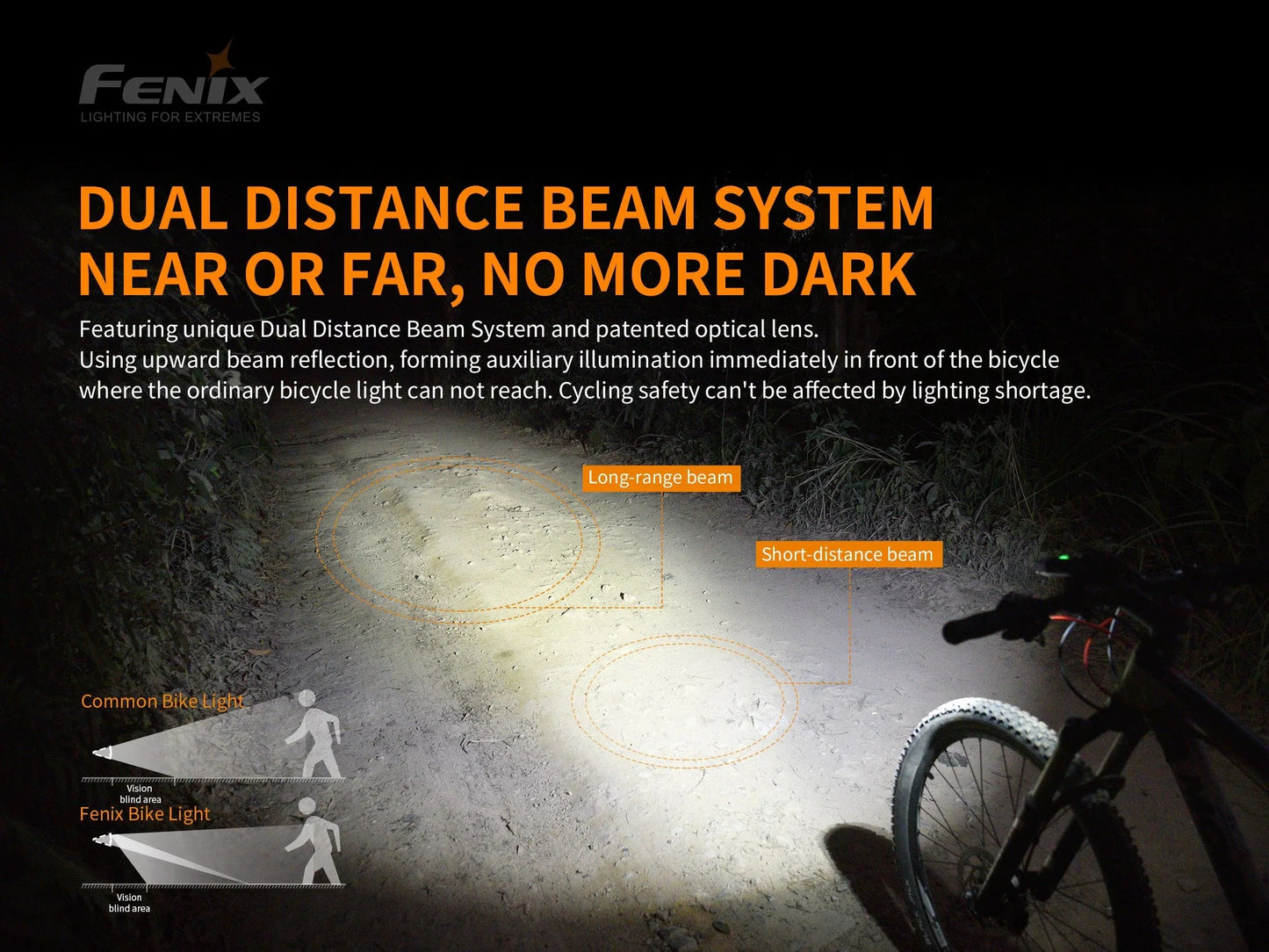 Fenix BC30 V2.0 starkes Profi Fahrradlicht, 2200 Lumen