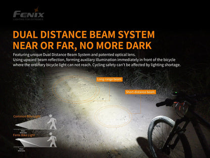 Fenix BC30 V2.0 starkes Profi Fahrradlicht, 2200 Lumen