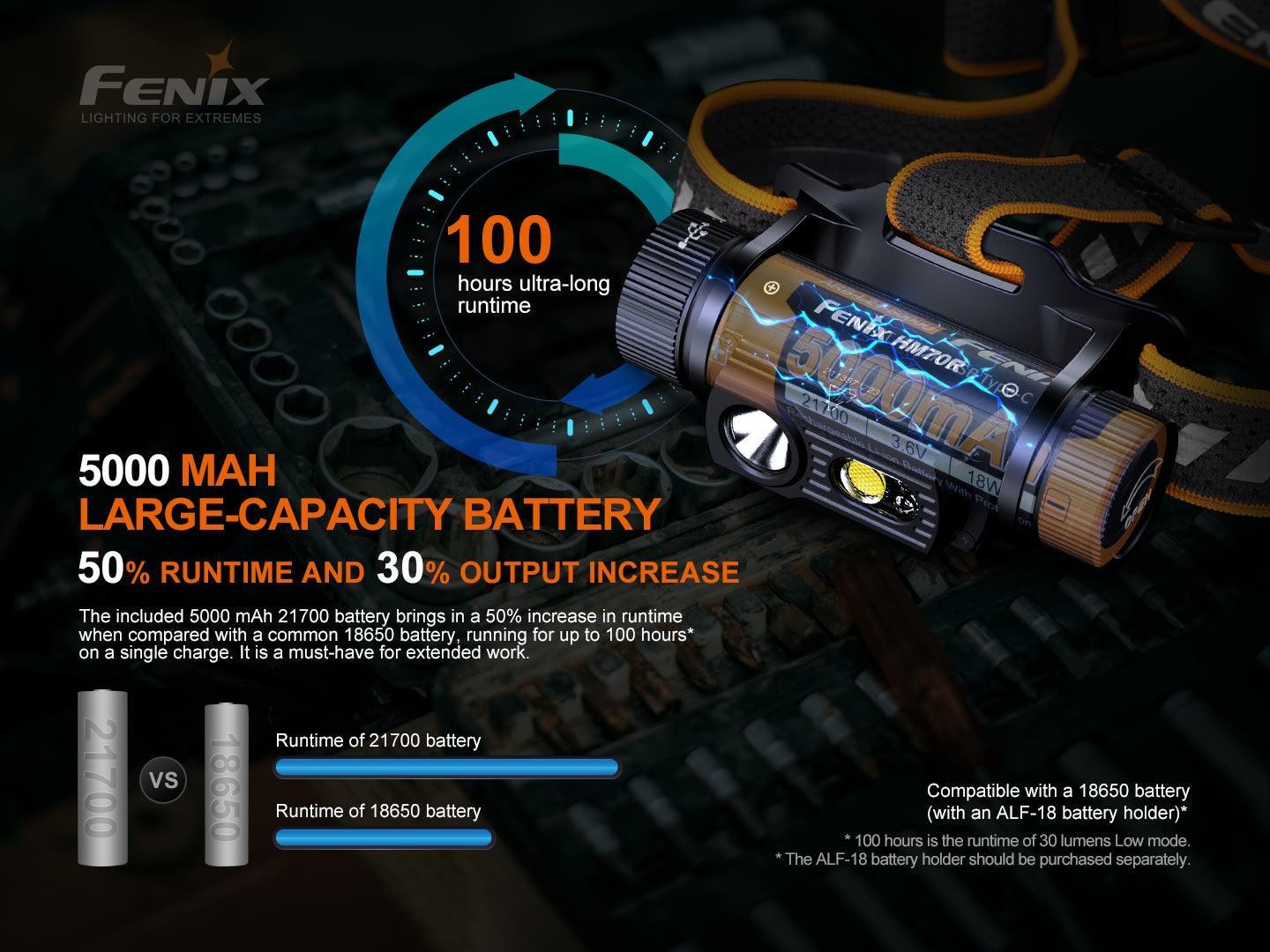 Fenix HM70R Wiederaufladbare Stirnlampe mit dreifacher Lichtquelle, 1600 Lumen