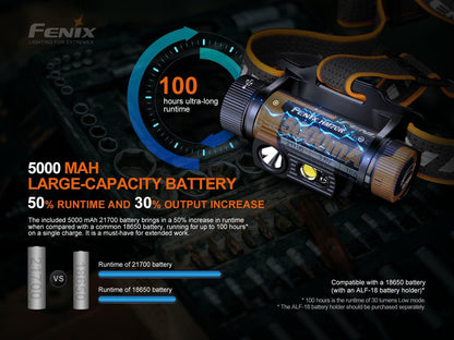 Fenix HM70R Wiederaufladbare Stirnlampe mit dreifacher Lichtquelle, 1600 Lumen