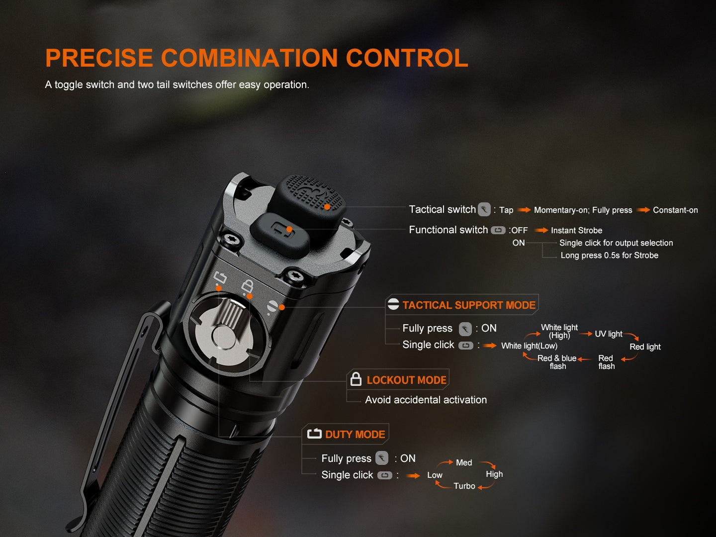 Fenix TK25R Multifunktionale Taschenlampe für Polizei und Dienst, 3600 Lumen – Bild 