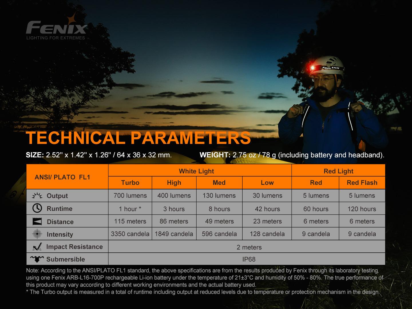 Fenix HM50R V2.0 Wiederaufladbare vielseitige Stirnlampe 700 Lumen