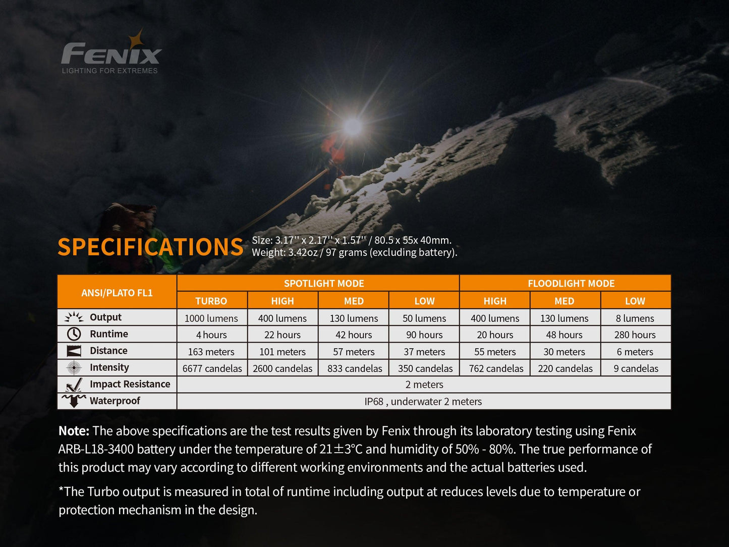 Fenix HM65R Tri-Proof Magnesium Stirnlampe mit dualer Lichtquellen, 1400 Lumen
