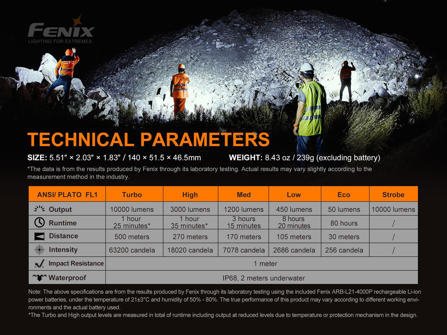 Fenix LR35R Kraftvolle, kompakte Suchlampe, 10000 Lumen