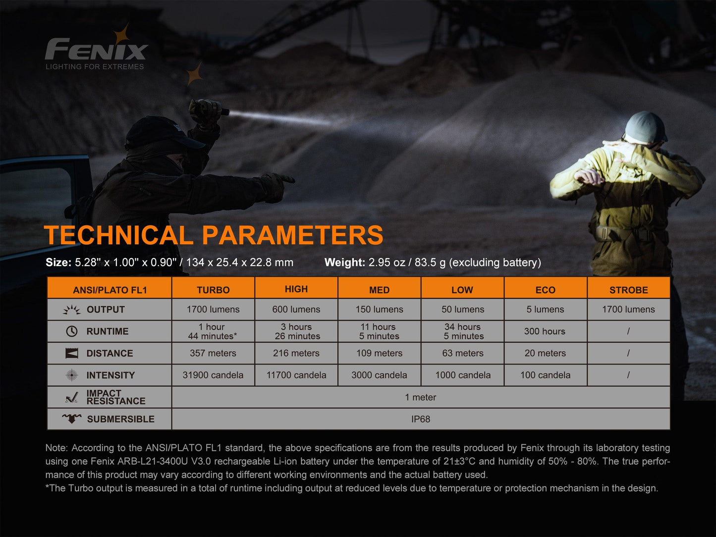 Fenix PD35 V3.0 Neue Generation der taktischen Taschenlampe, 1700 Lumen