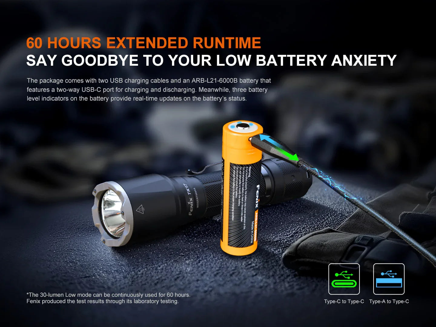 Fenix TK17 Taktische Taschenlampe mit Doppelschalter, 3600 Lumen – Bild 