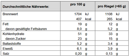 Melasan Sportriegel Energie Block Johannisbeere 65g - machsport