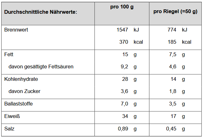 Melasan Sportriegel Protein Snack Salziges Karamell 50g - machsport